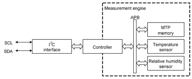 Block Diagram - ScioSense ENS210 Relative Humidity & Temperature Sensor